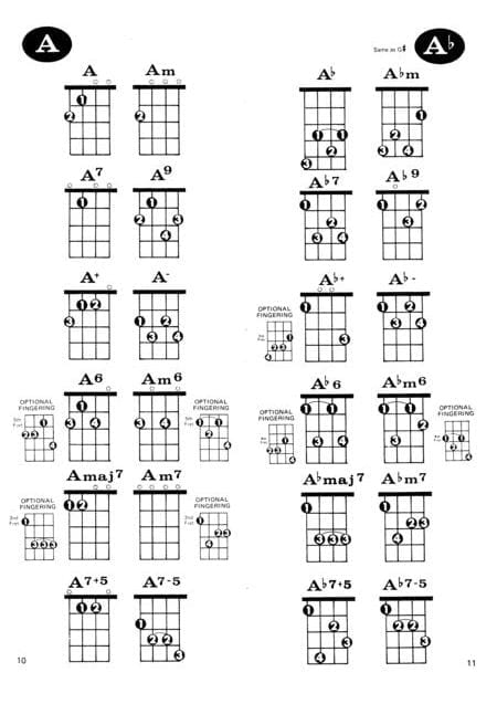 chordino chord dictionary chordino chord dictionary