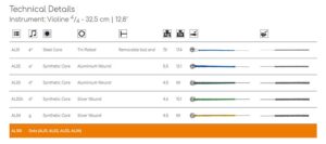 THAL-100_Thomastik_Alphayue-2